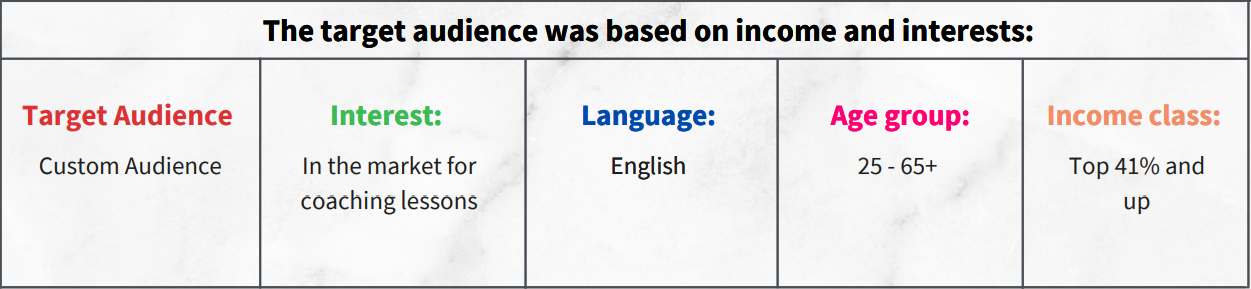 google ads case study case 3 table 1