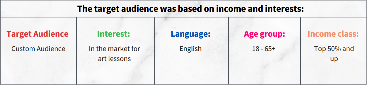 google ads case study case 4 table 1