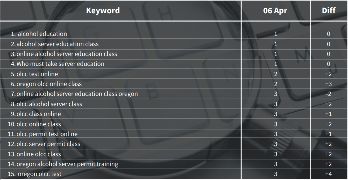 seo case 10 table 1